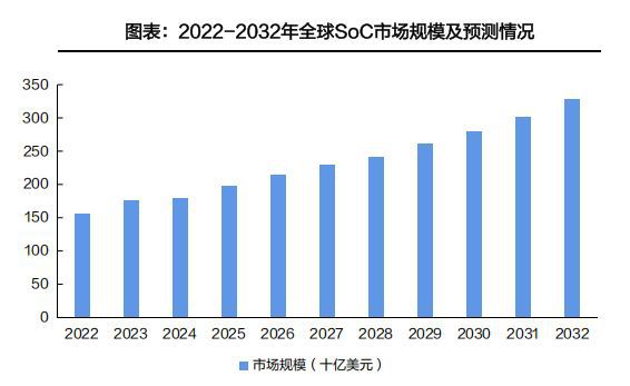 1只股！董承飞、社保基金盯上这家公司！麻将胡了试玩平台SoC走强！券商力荐2(图2)